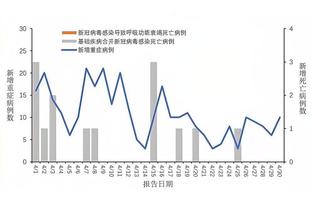 雷竞技相似app